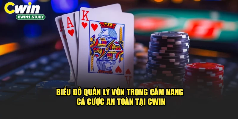 Biểu đồ quản lý vốn trong cẩm nang cá cược an toàn tại Cwin